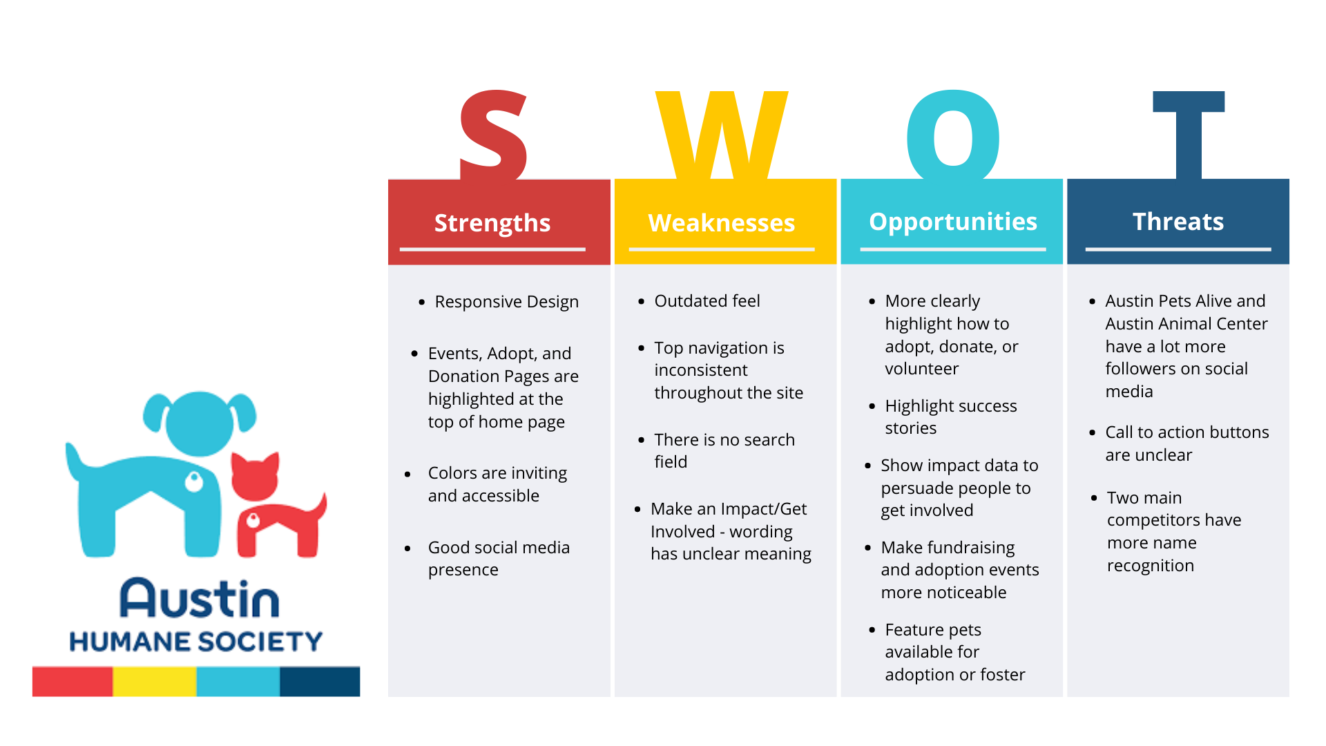 Strengths, Weaknesses, opportunities and threats analysis